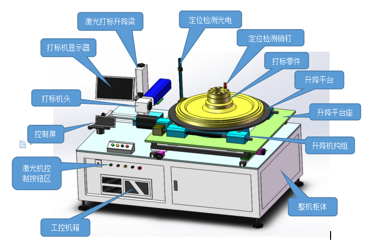 光纖激光打標(biāo)機多少錢一臺？